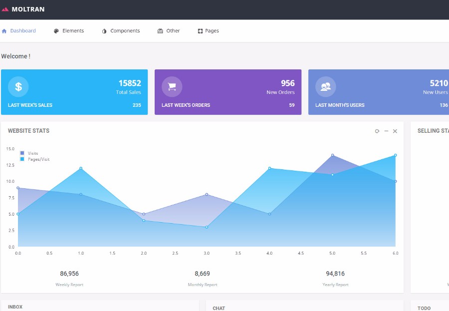 6款基于Bootstrap商城系统管理后端框架模板 