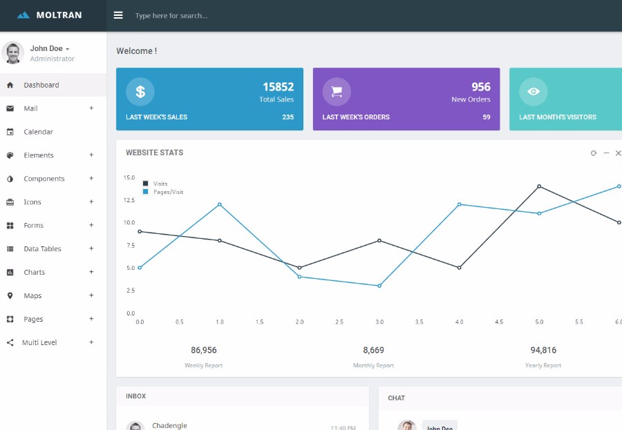 6款基于Bootstrap商城系统管理后端框架模板 