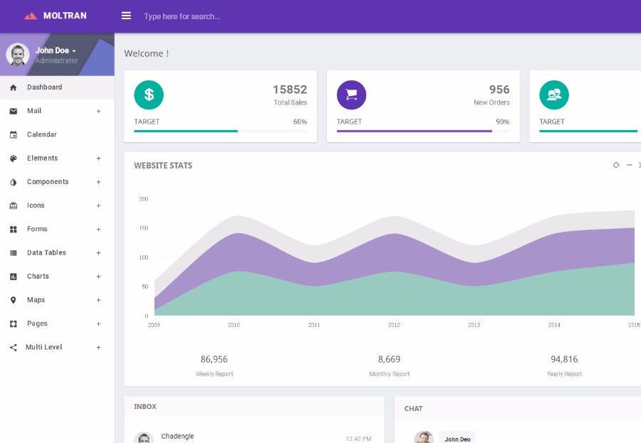 6款基于Bootstrap商城系统管理后端框架模板 
