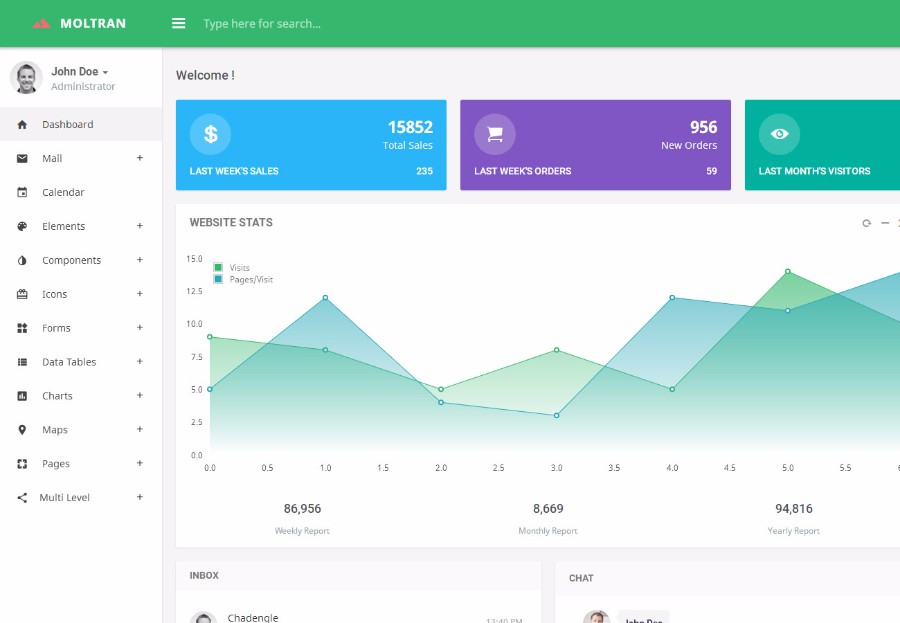 6款基于Bootstrap商城系统管理后端框架模板 