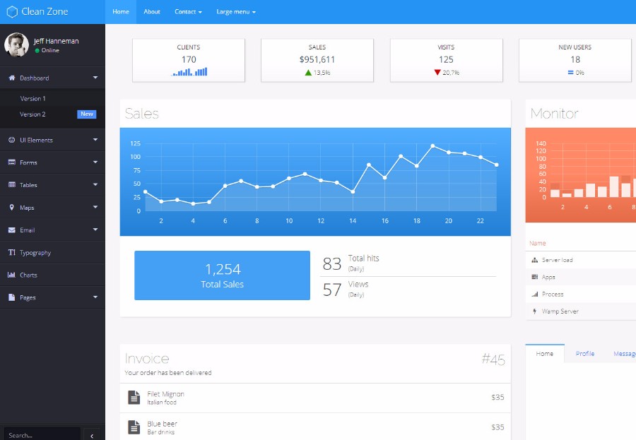 Clean Zone响应式后台管理模板