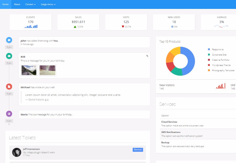 Clean Zone响应式后台管理模板