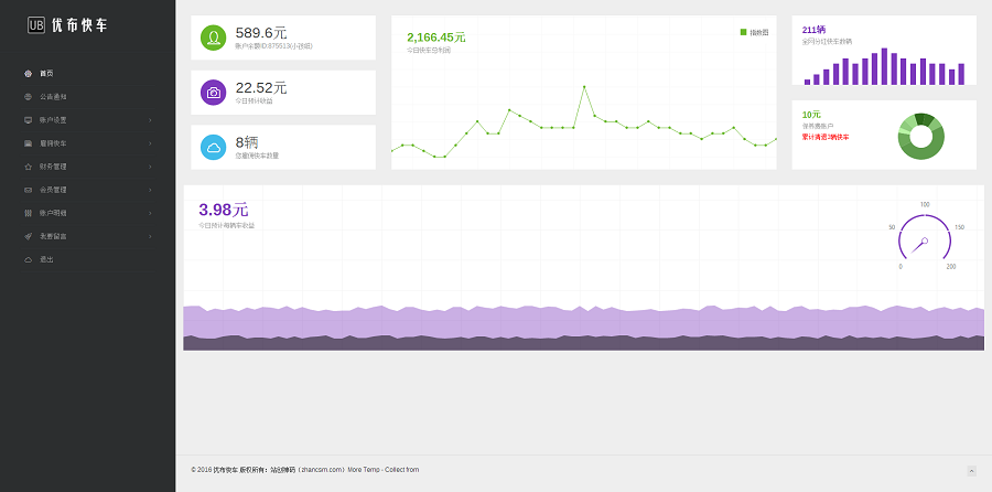优布优步快车复利投资返利分红系统完整运营版带WAP自适应 