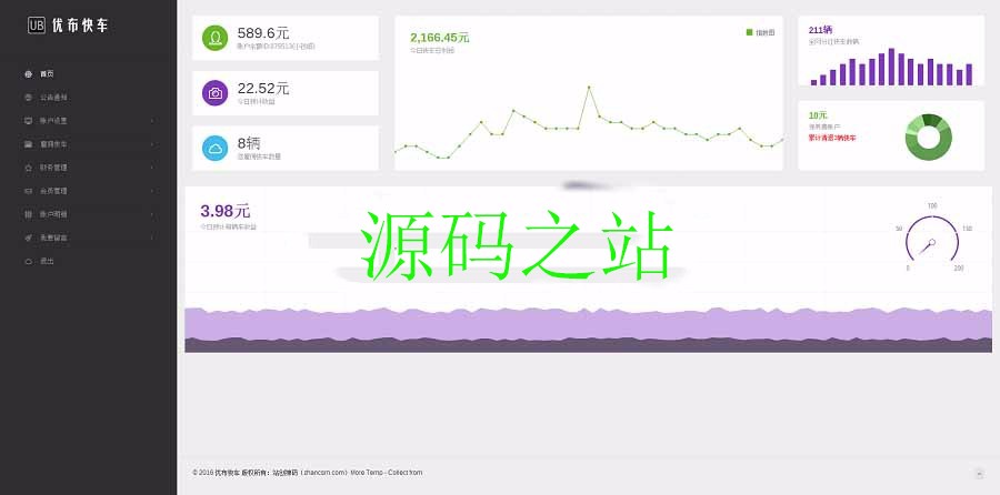 优布快车金融复利投资返利分红系统完整运营版，ASP+ MSSQL开发手机WAP自适应功能等 