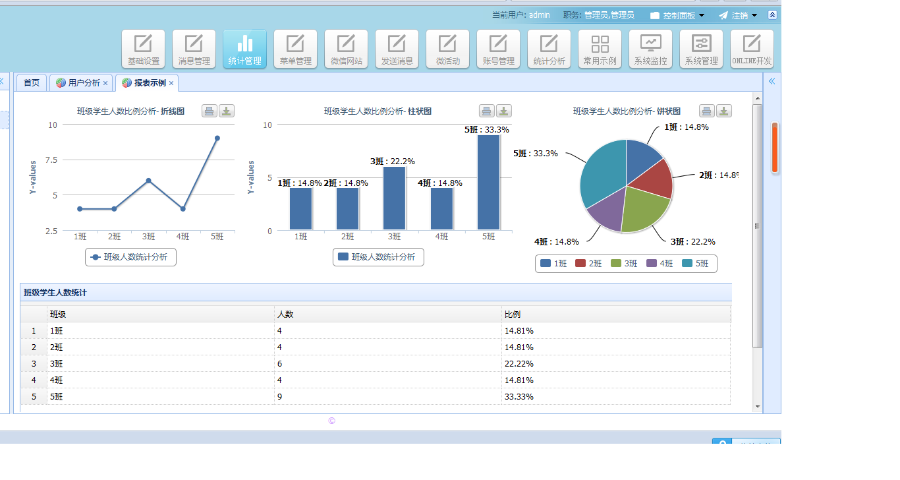 JAVA微信营销系统源码|微信公众号管理源码
