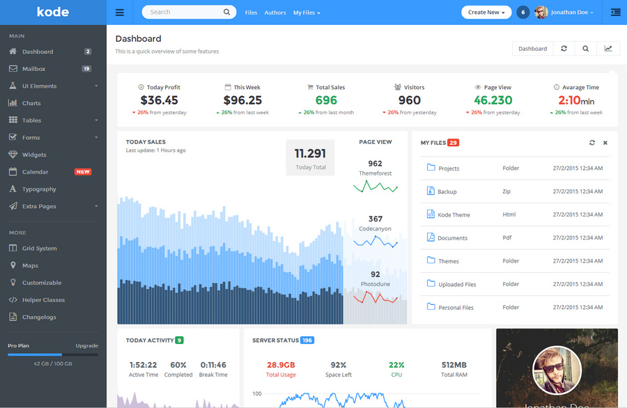 75套后台管理系统模板bootstrap响应式UI框架登陆源码CSS3打包