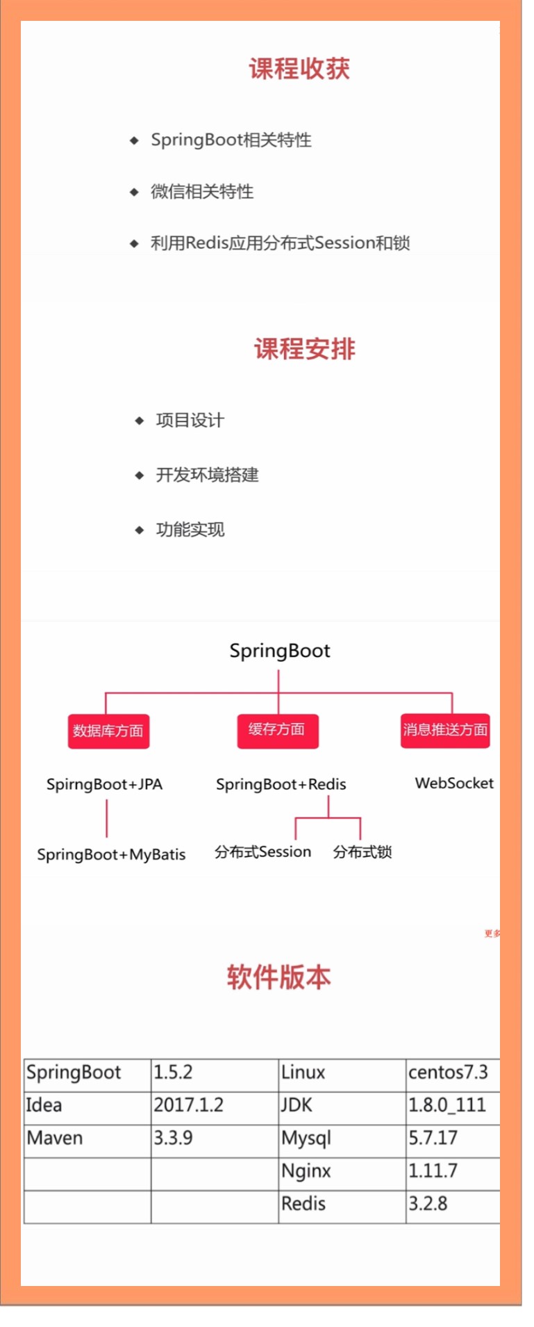 Java Spring Boot企业微信点餐系统 