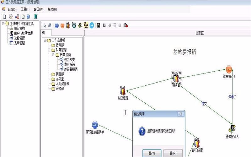 思凌OA源码 大型工作流OA源码带文档