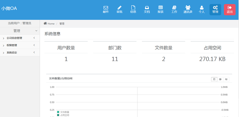 thinkphp OA系统源代码 自动化办公系统 流程审批