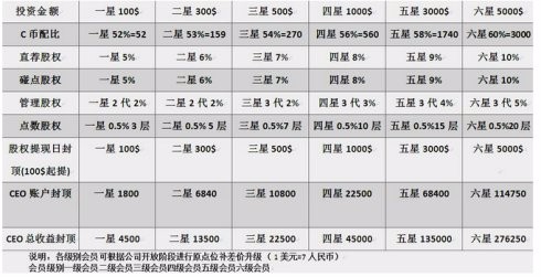 华恒国际- CEO-正在运营拆分倍增系统，直销 理财系统 