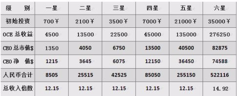 华恒国际- CEO-正在运营拆分倍增系统，直销 理财系统 