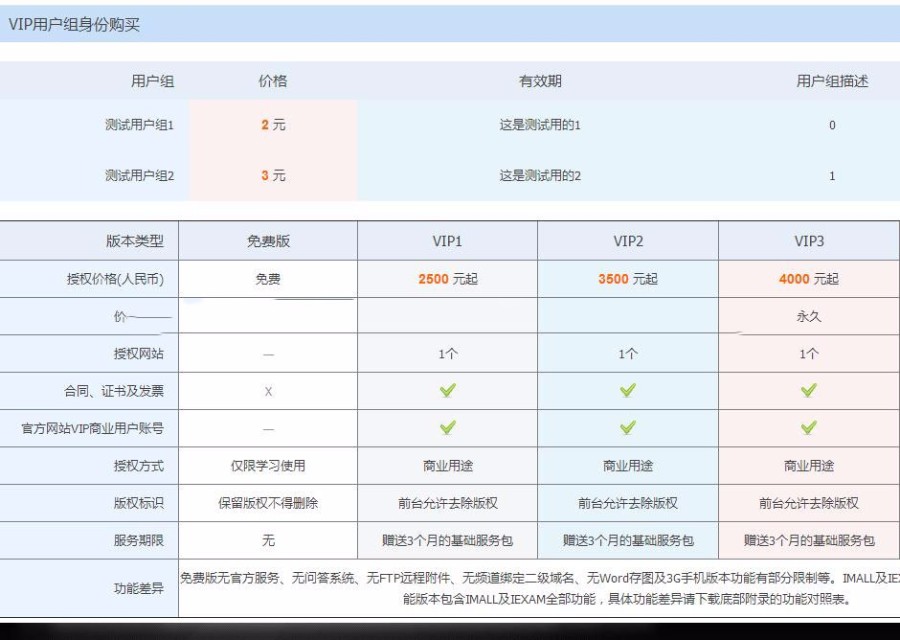 卡密VIP用户组购买 时间集成版/ Discuz/DZ /论坛插件 /网站源码插件 