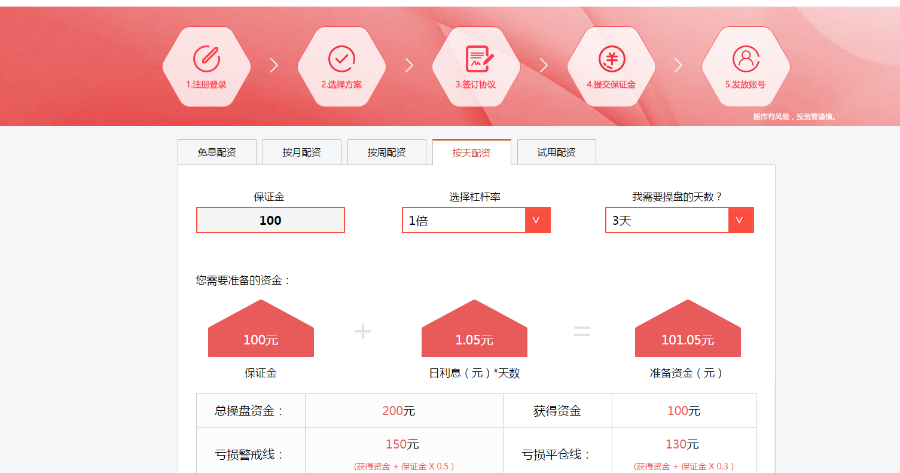 在线股票配资系统股票配资平台股票配资软件开发股票点买系统开发股票资管系统开发