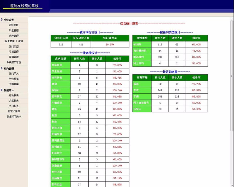 医院医疗机构 在线预约管理系统ASP网站源码 ASP+ACCESS