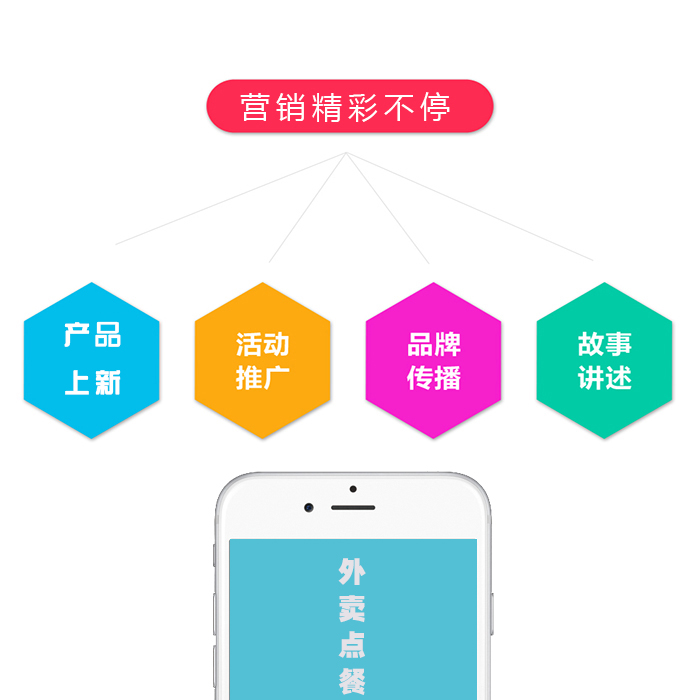 PHP微信外卖系统 手机微信点餐系统 微信订餐源码 网站 网页 程序