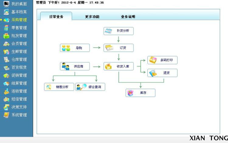 大型商场超市POS系统源码PB|毕业设计|SQL|系统项目|源代码源码