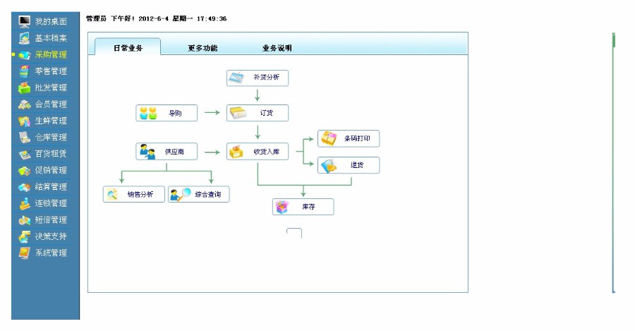 （限时特价） PB 超市管理系统源码