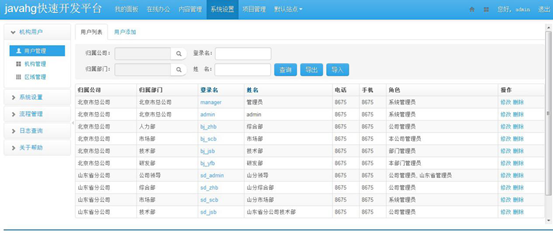 java源码springmvc hibernate bootstrap oa权限管理快速开发框架