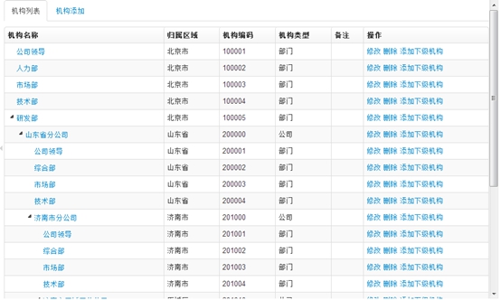 java源码springmvc hibernate bootstrap oa权限管理快速开发框架