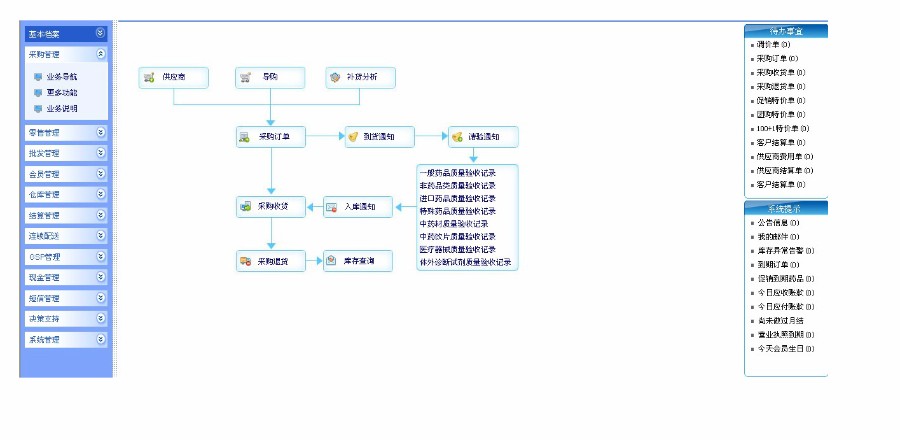 医药之星V7源码 大型医药管理系统源码 医药行业系统源码 PB源码
