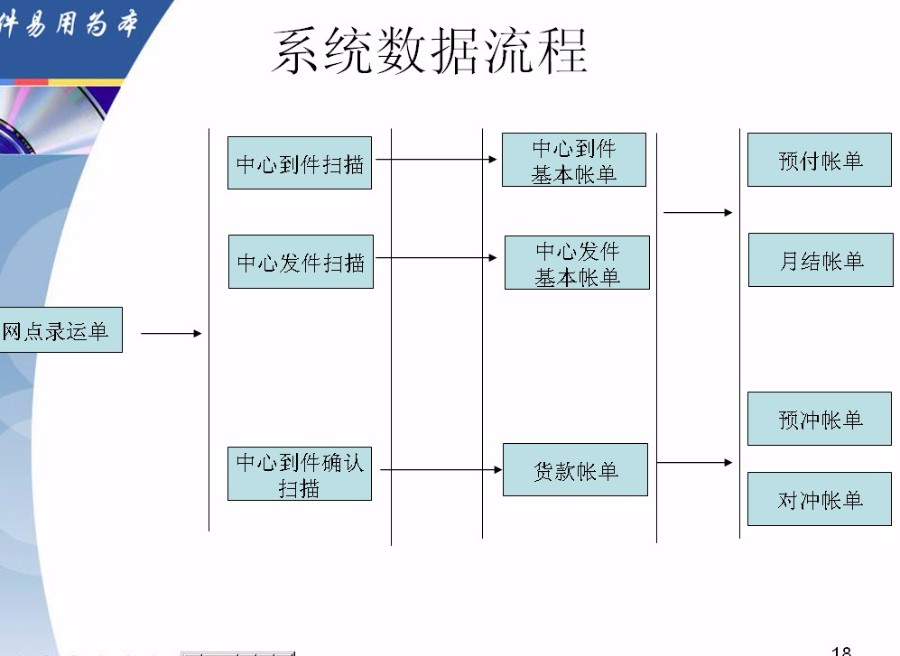(限时特价)大型物流源码Delphi7+ORACLE程序代码