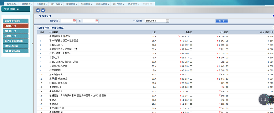 旅行社管理系统,旅行社记账,旅行社OA,旅行社管理源码,旅行社网站