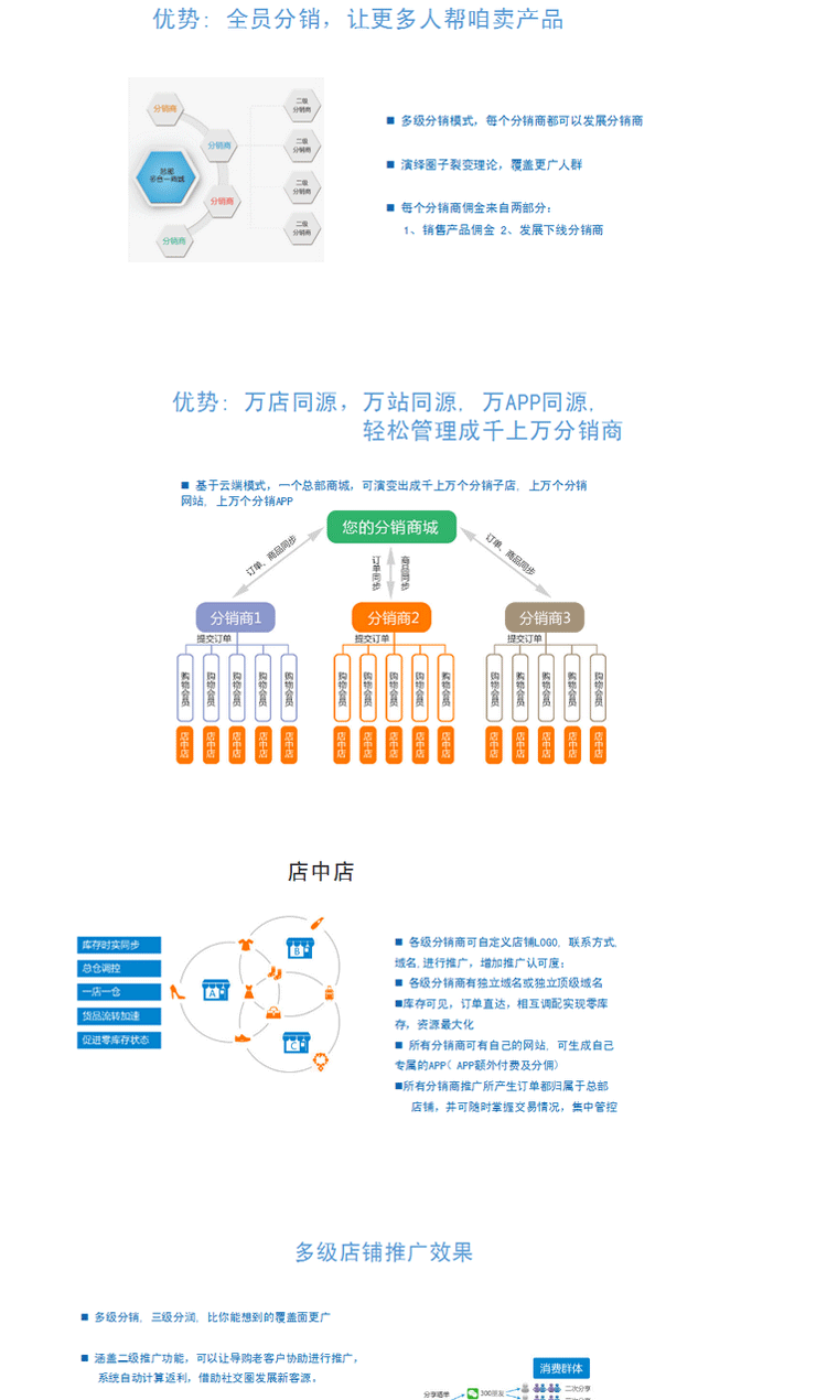 2017开发【多级分销旗舰版】 PC+手机+微信+APP