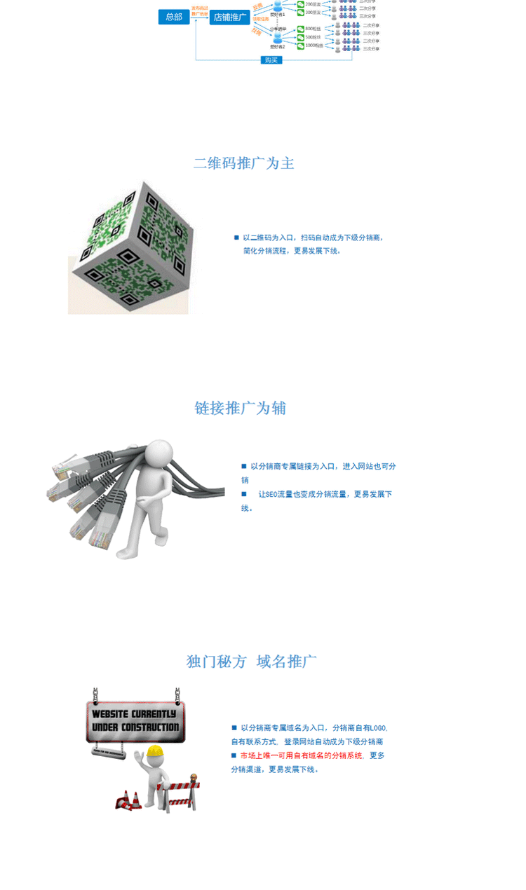 2017开发【多级分销旗舰版】 PC+手机+微信+APP