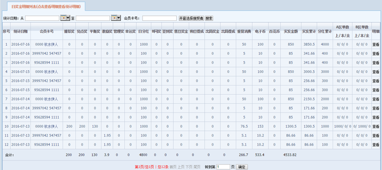 2017全球直销拆分日分红推荐奖平衡奖见点奖签到奖管理奖激励奖