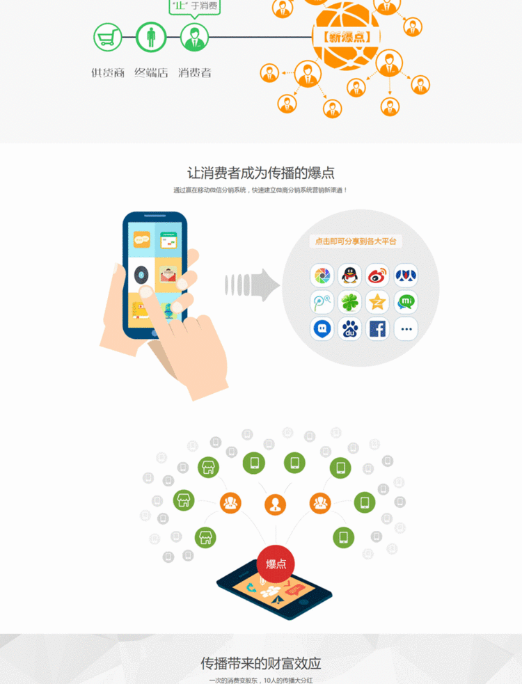 【全网】仿最火爆全返系统，全返平台 全返分销系统
