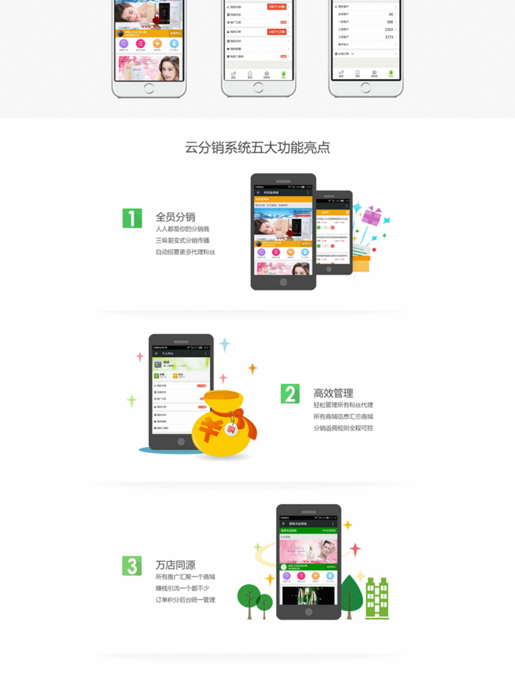 【全网】仿最火爆全返系统，全返平台 全返分销系统