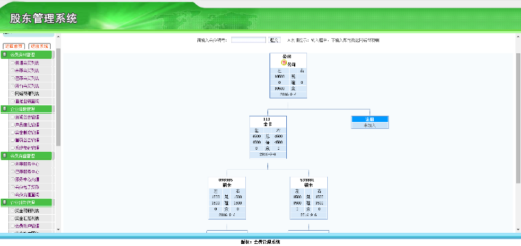 【双轨|双规直销】报单奖销售奖层碰奖对碰奖辅导奖见点奖+分红
