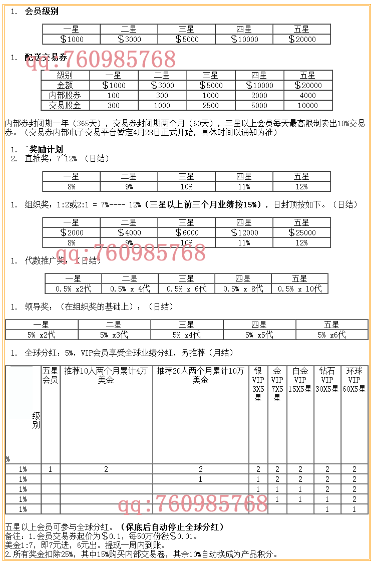 【PHP股权拆分】直销系统，直推奖|组织奖|代数奖|领导奖|全球分红奖