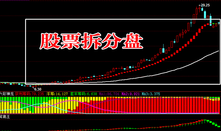 【2017最火php股票拆分盘】官方正版【全新高级版