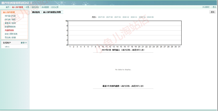 飘扬医疗医院在线预约挂号系统 网络预约医疗挂号OA系统php源码