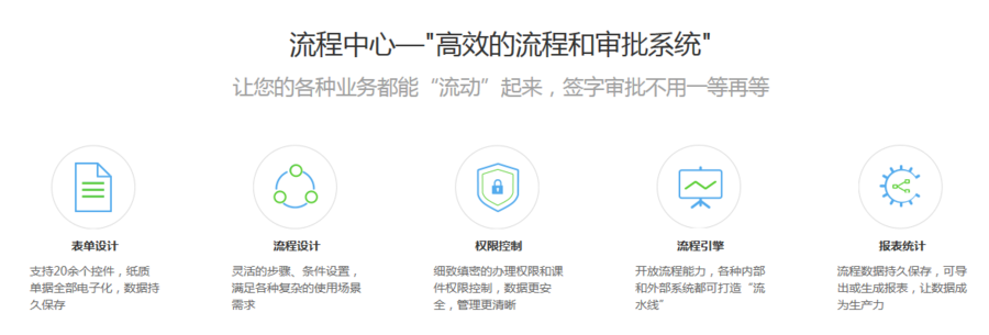 通达2017全功能无限制办公系统软件OA+CRM+HR手机版企业号源码