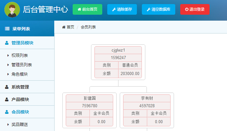 【双规直销+带商城】,二二复制|复利|分红|层碰奖|量碰奖|感恩奖|领导奖|见点奖