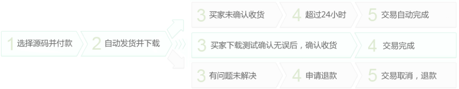【带手机版】万事达理财平台推荐奖静态分红领导奖直销系统直销源码