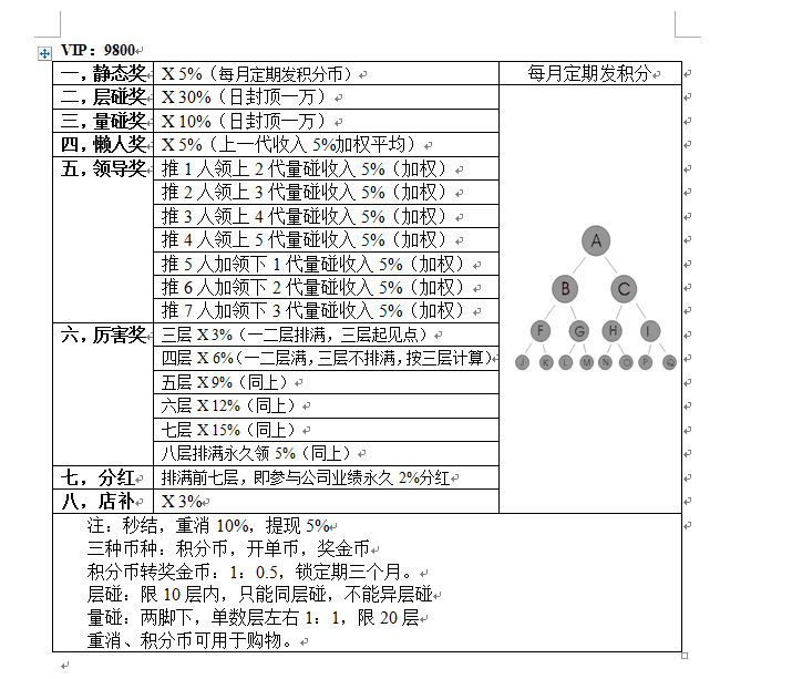 【火】双规直销系统双轨静态奖层碰奖量碰奖动力奖领导奖懒人奖分红