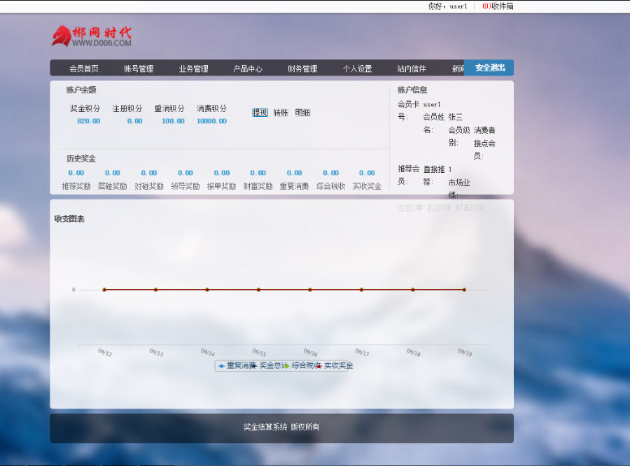 三轨直销程序,推荐奖/层碰/对碰/领导奖励/重复消费