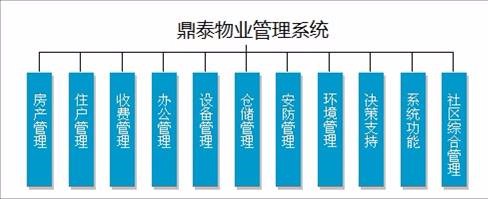 物业管理系统 物业管理系统源码 C#asp.net毕业设计 送代码生成器