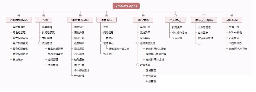 (含微信)ASP.NET开发框架 MVC5+EF6+EasyUI 后台管理系统C#源代码