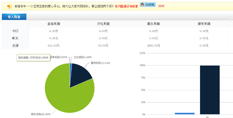 【双规】|拆分盘|直销系统,拆分盘源码,三三复制,双轨理财源码,分红系统