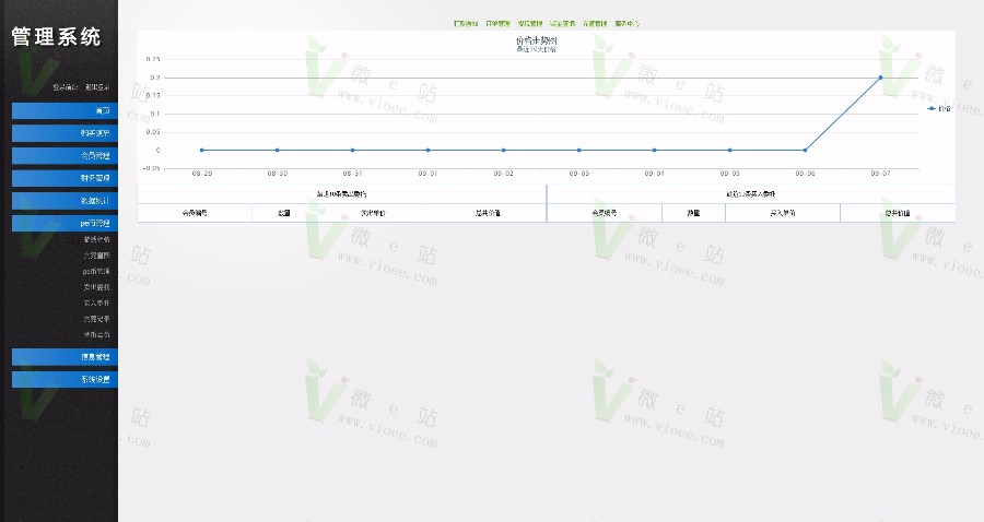 【拆分盘】三进三出，股权拆分，2016年三盘分盘循环拆分系统源码，全新改版