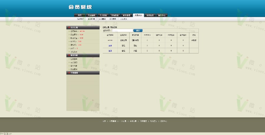 【拆分盘】三进三出，股权拆分，2016年三盘分盘循环拆分系统源码，全新改版