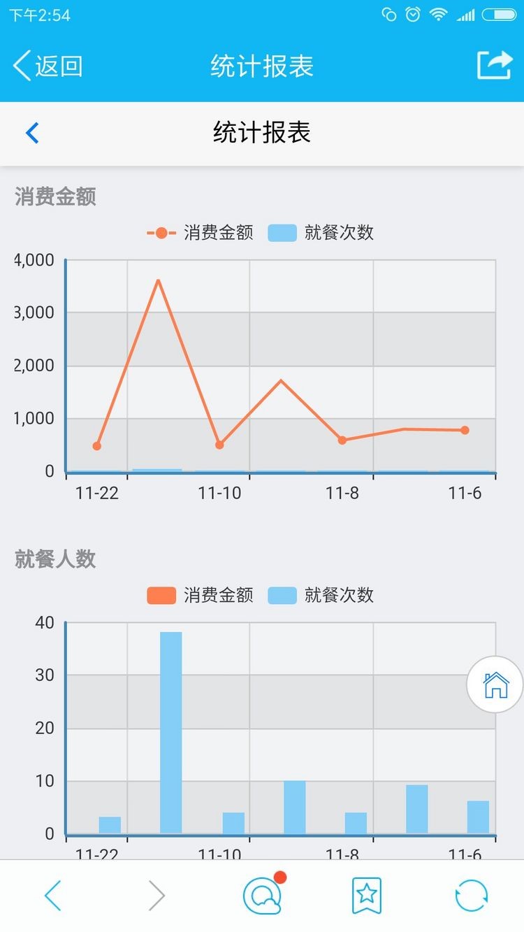 手机点餐收银系统后台+前台 全套源码