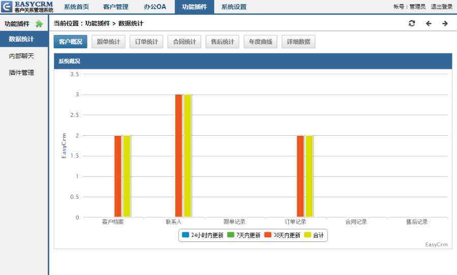 2015EasyCRM V5CRM客户管理系统办公 OA系统源码 无加密 开源版