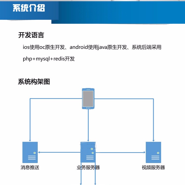 苹果 安卓 APP手机直播系统 原生程序源码系统 全开源直播间功能