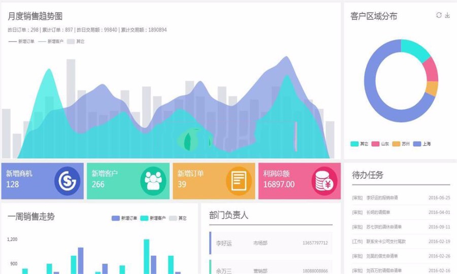 支持Web /微信 /APP的快速开发框架源码 即时通讯工作流开发框架源码
