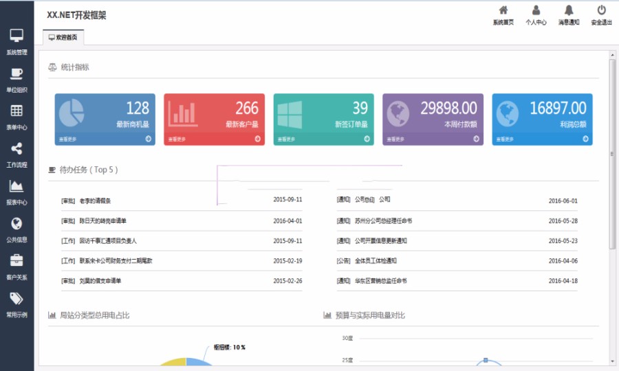 （限时特价）MVC5 企业级 快速开发框架源码